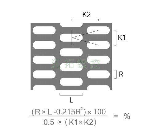 長圓孔，K型錯排效果圖